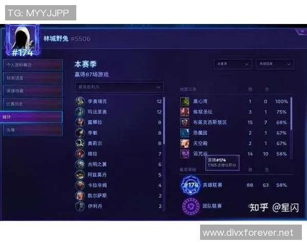 从零开始：英雄联盟比赛经验完全攻略